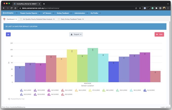 ePortal Footfall Traffic Analysis