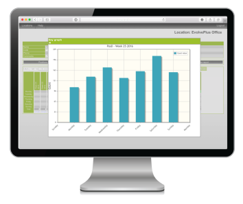 12 months IMMOTION Cloud Subscription 12 months IMMOTION Cloud Subscription